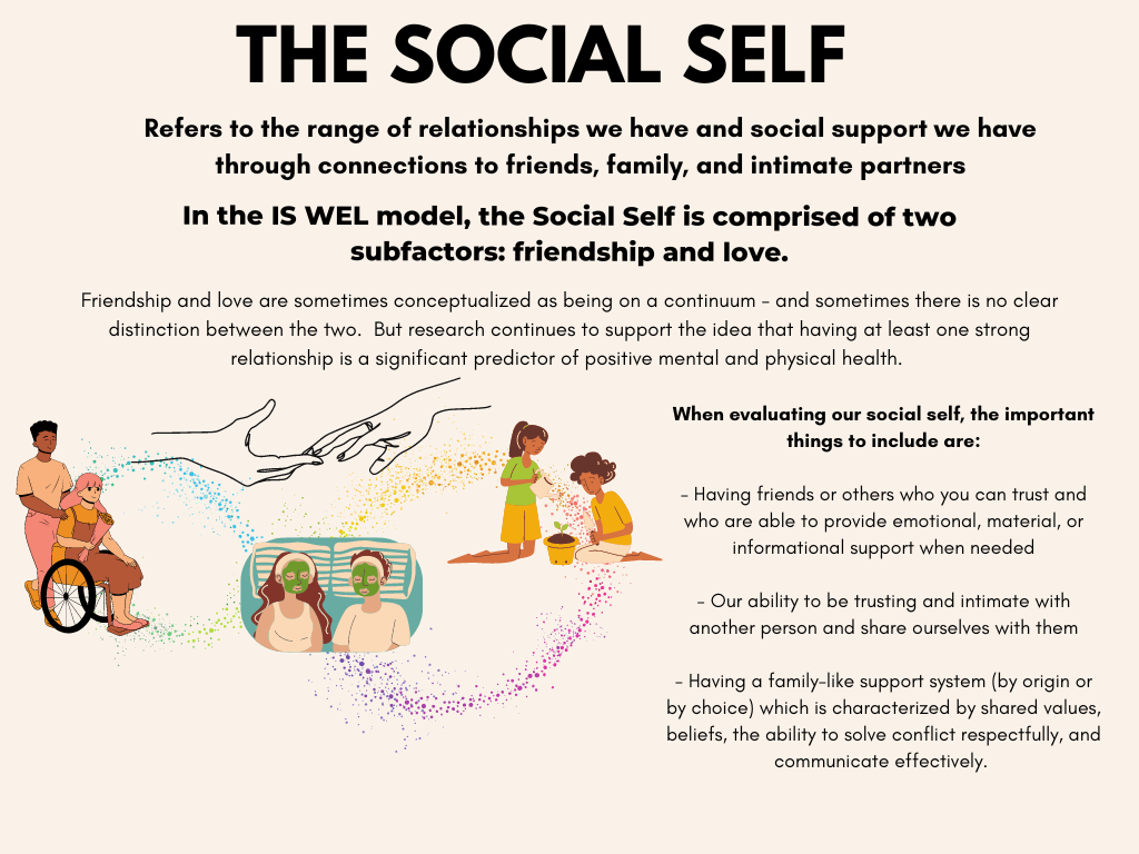 The Social Self
