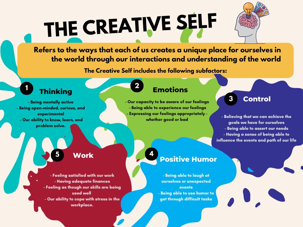 The Creative Self