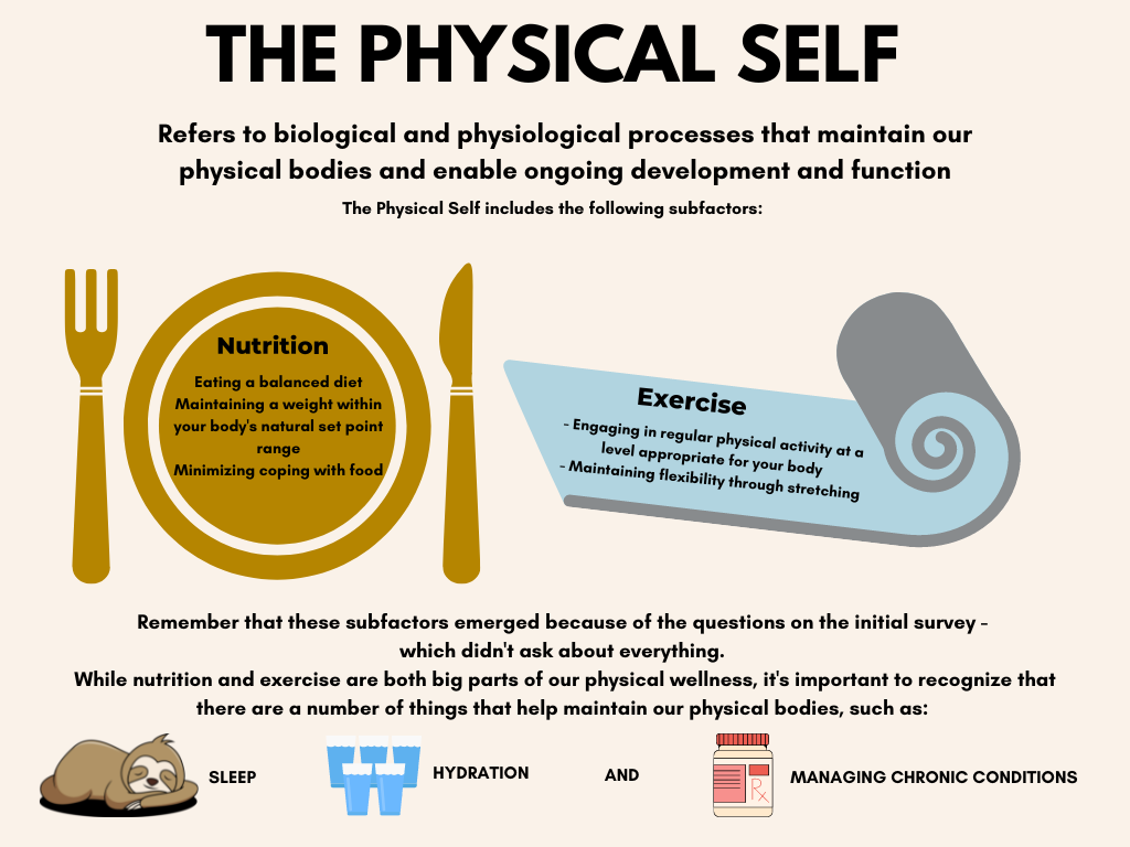 The Physical Self