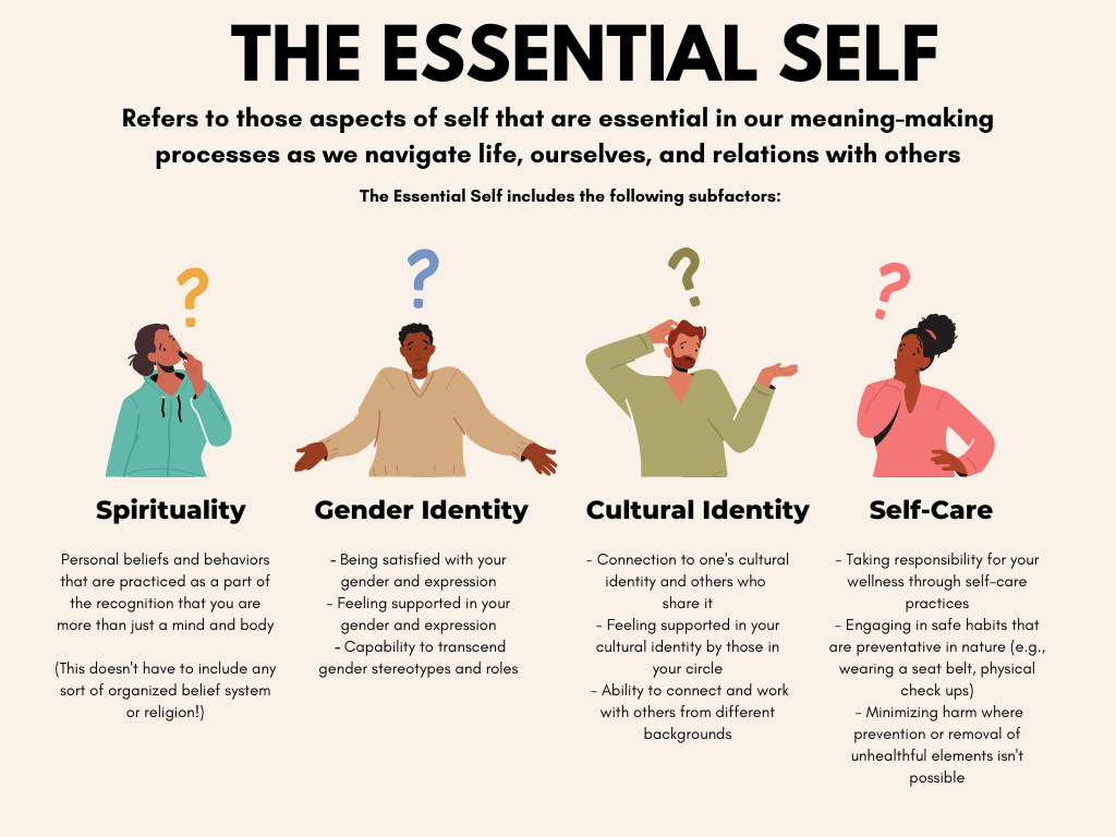 The Essential Self