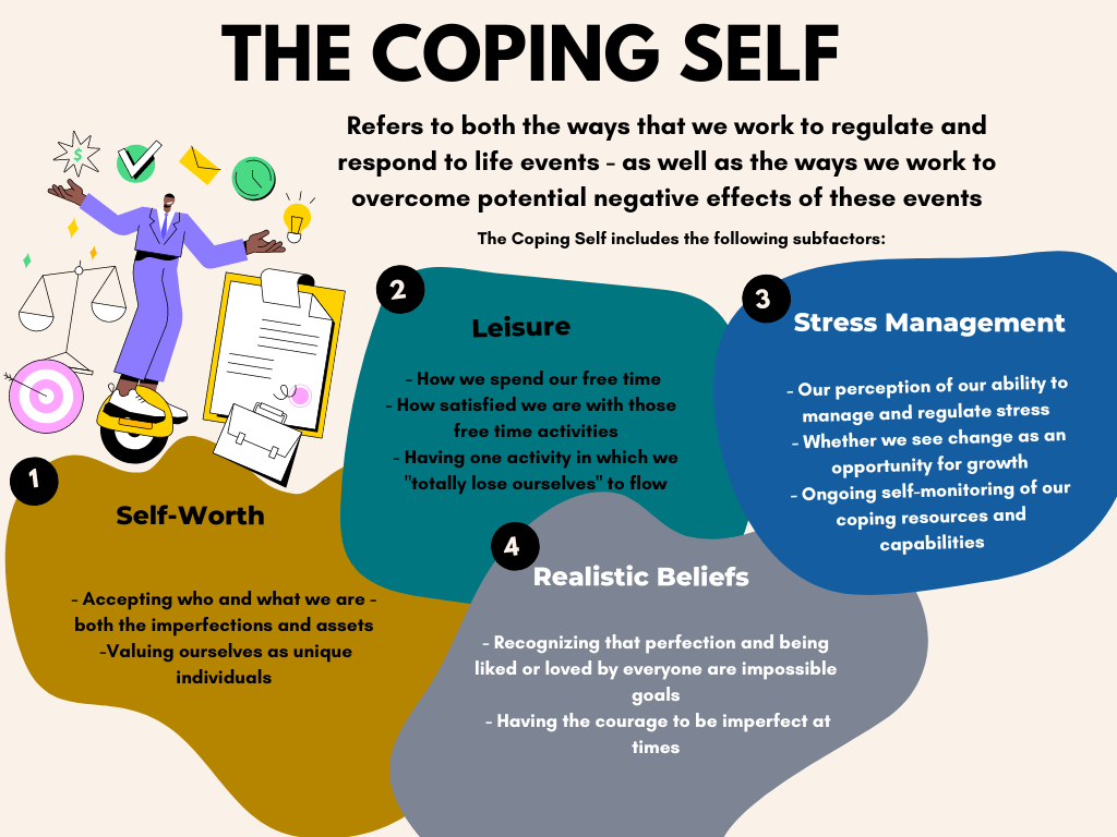 The Coping Self