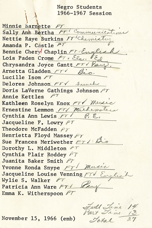 1966-1967: Negro Students Enrolled at Winthrop