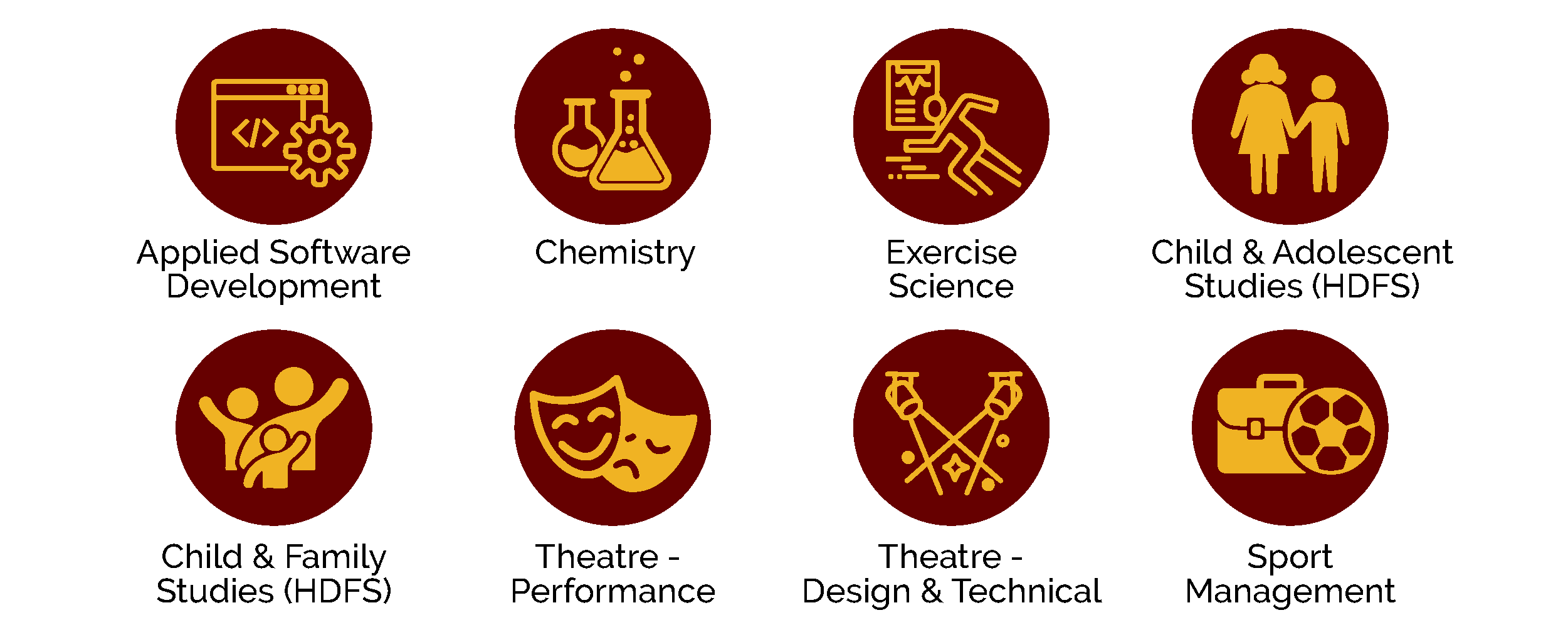 Guided Pathways
