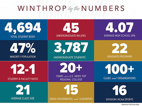 Winthrop by the Numbers