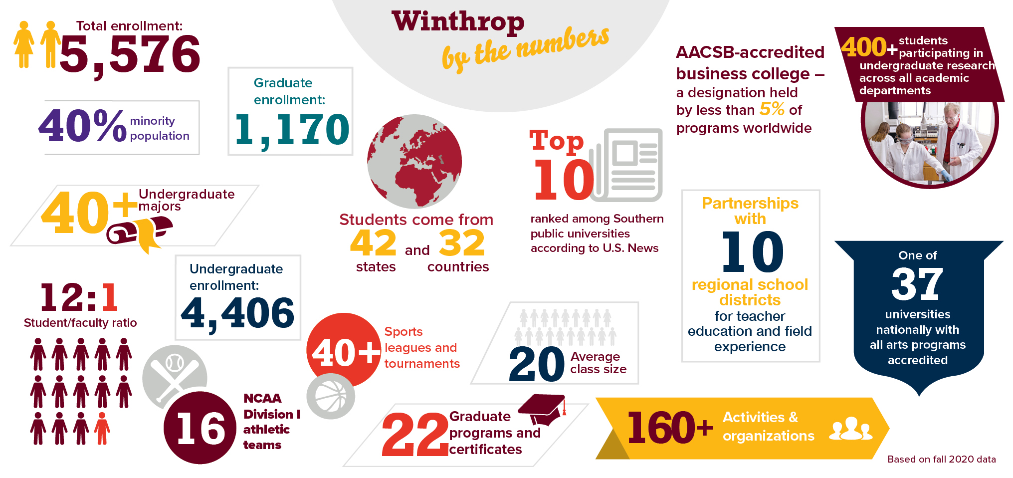 Winthrop University - About Winthrop University