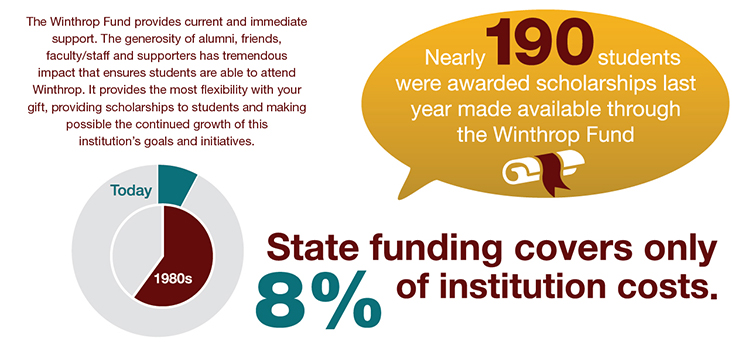 Infographic