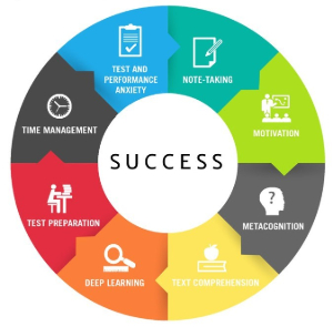 Success
