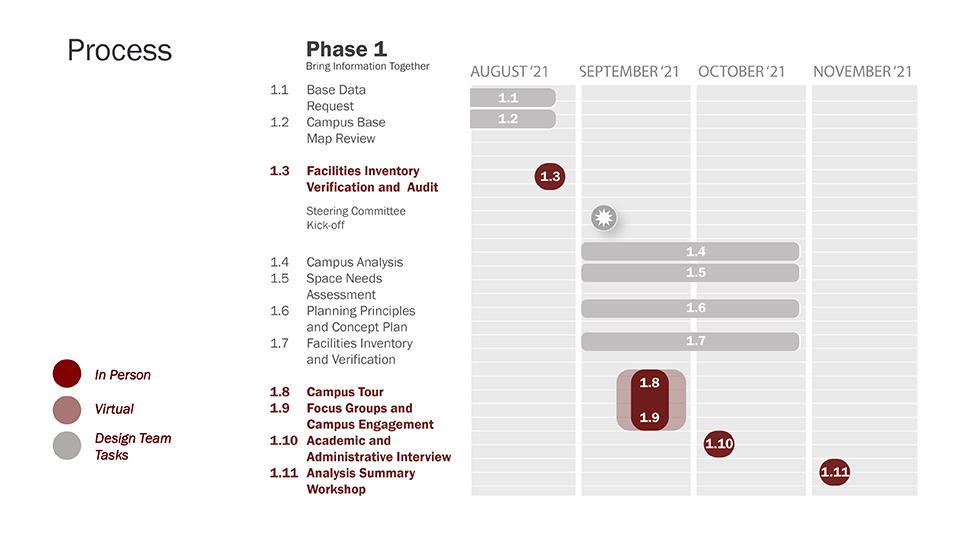 Phase 1