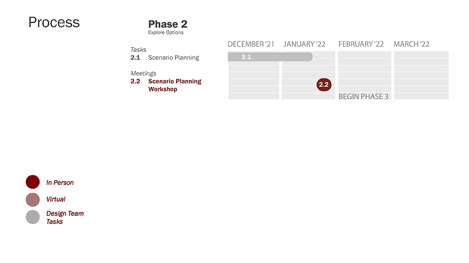 Phase 2