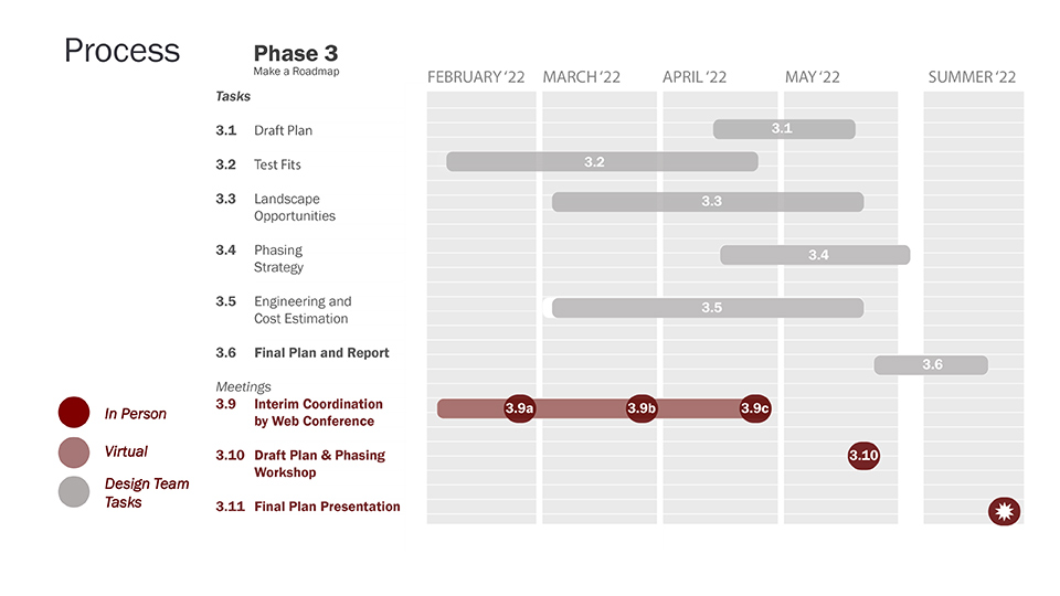 Phase 3