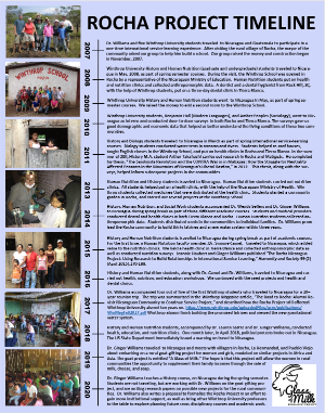 Rocha Project Timeline