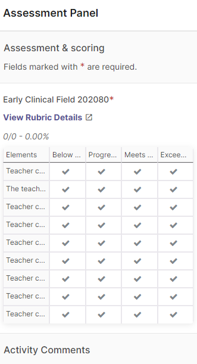 example of rubric with elements and colums showing score levels