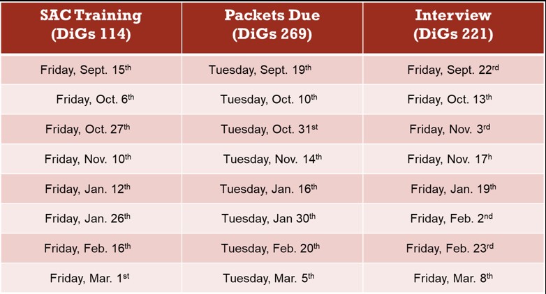 SACTrainingDates