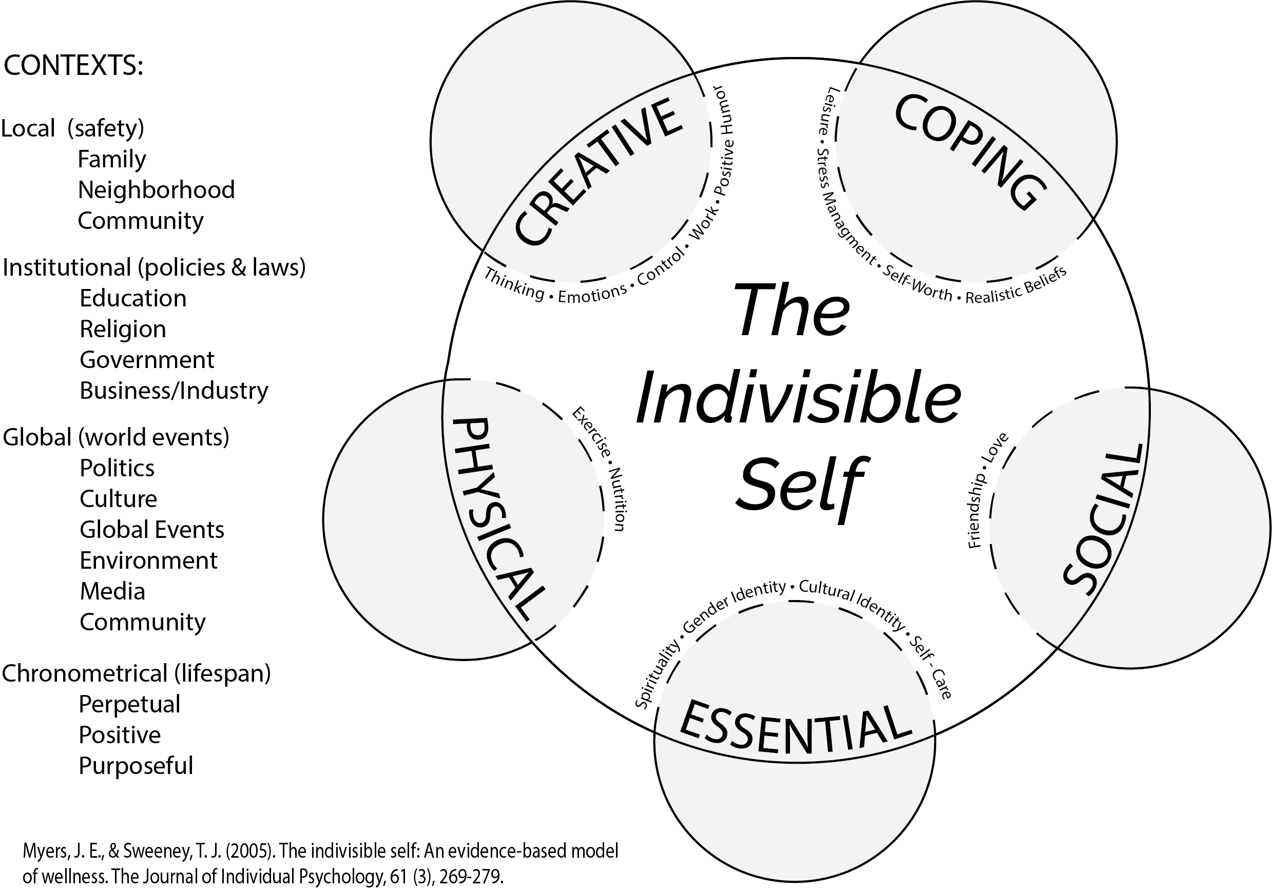 iswell model image with supporting text