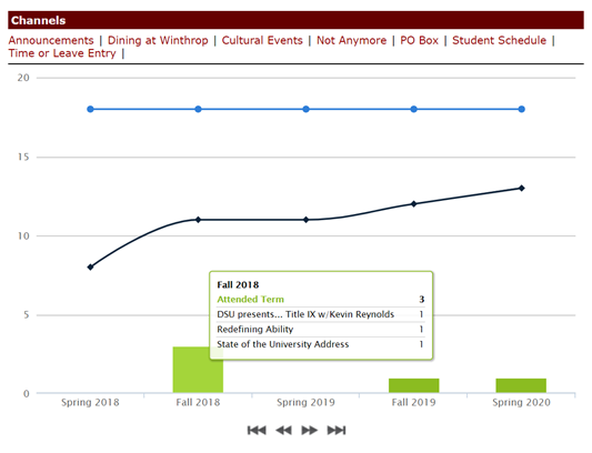 Cultural Event credit award history