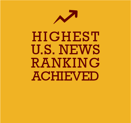 US News graphic