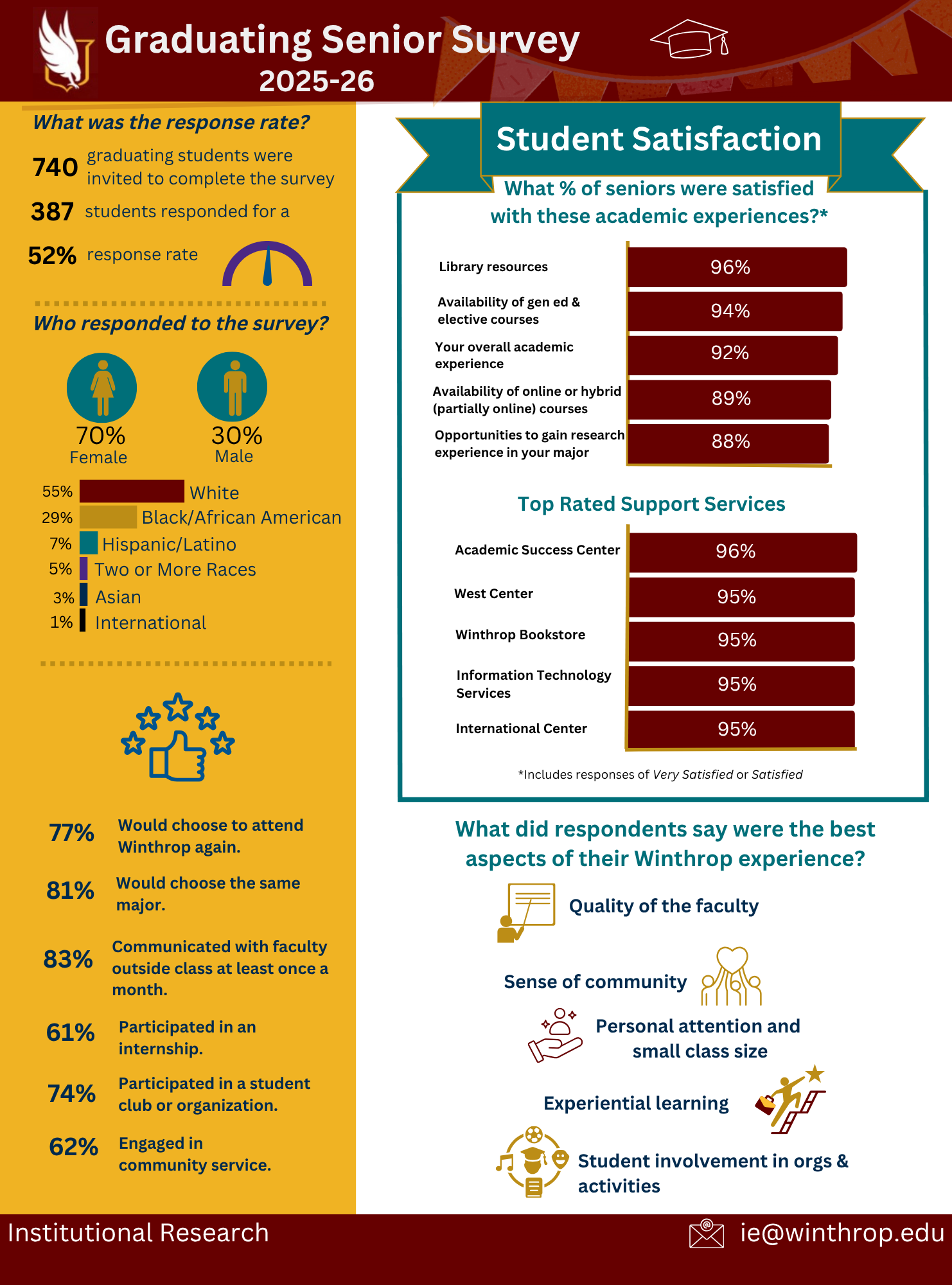 Grad senior survey overview