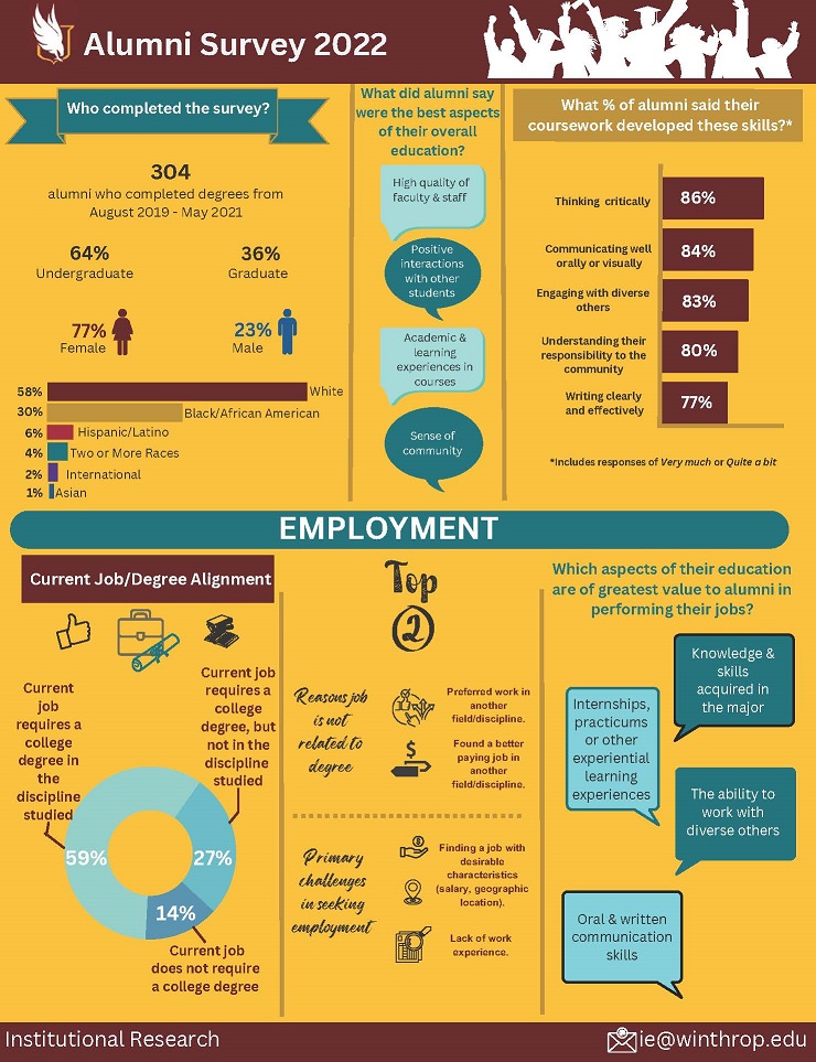 Alumni Survey Overview
