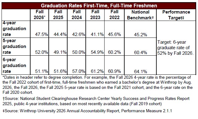 FTFT Grad Rates Chart