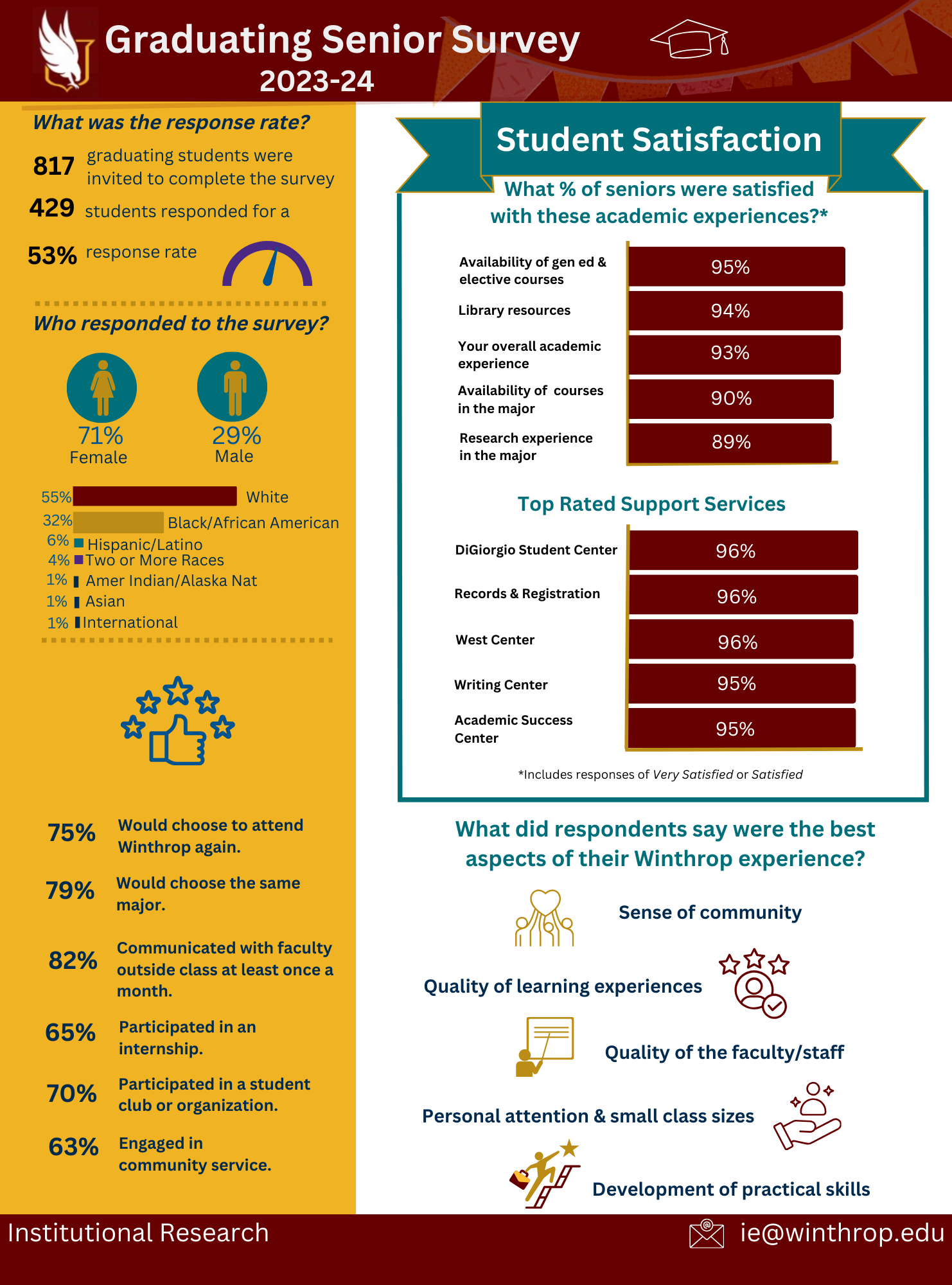 GSS overview