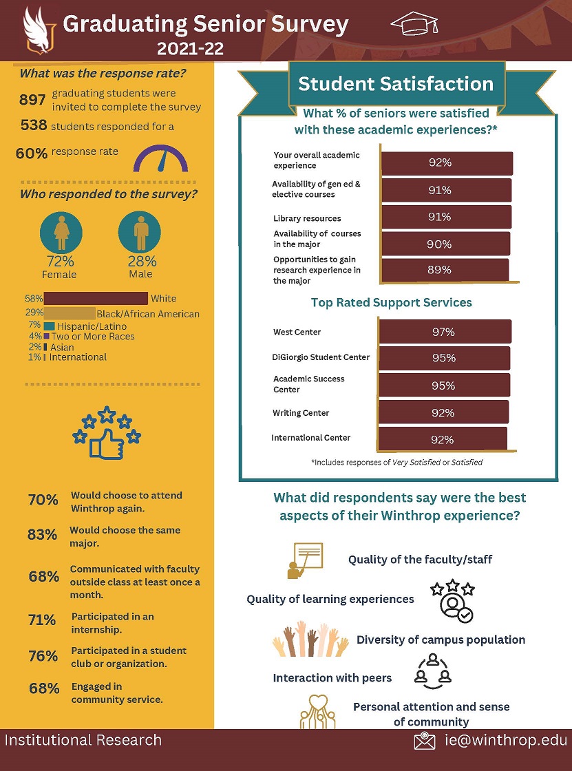 GSS Overview 2021-22