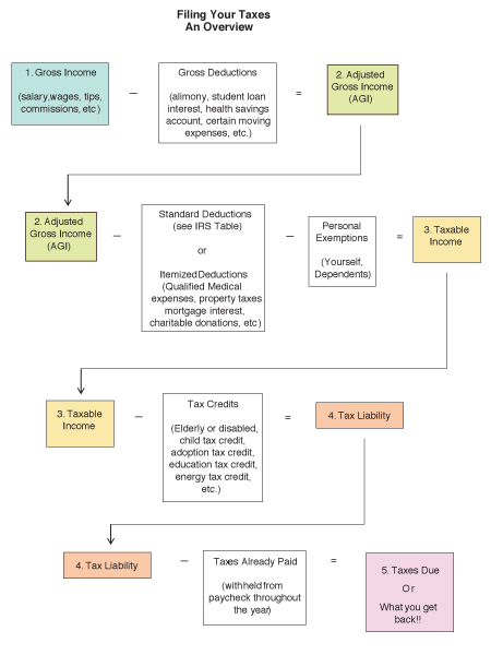 flowchart