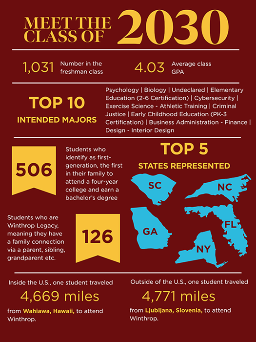 Meet the Class of 2030 infographic