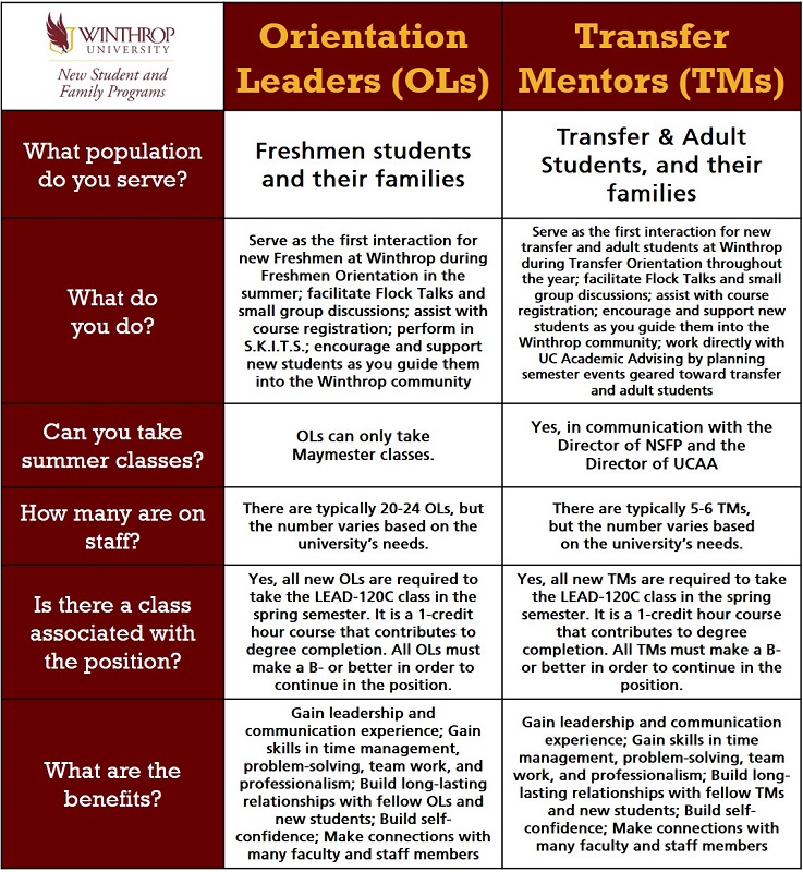 OL vs TM