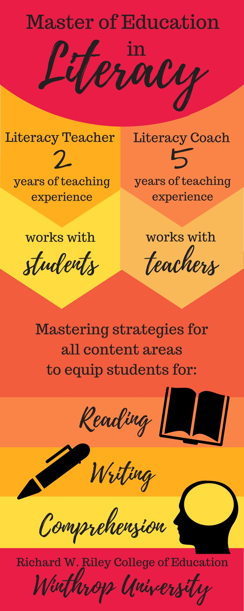 Literacy Info Graphic