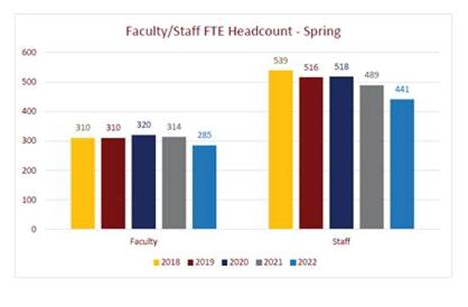 F/S Headcount - Spring
