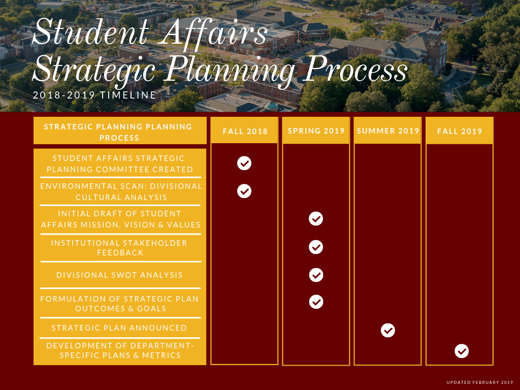 Planning Process