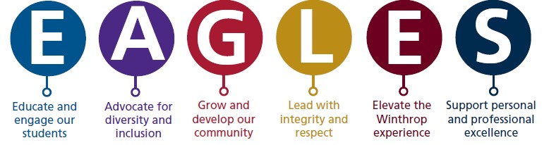 Values