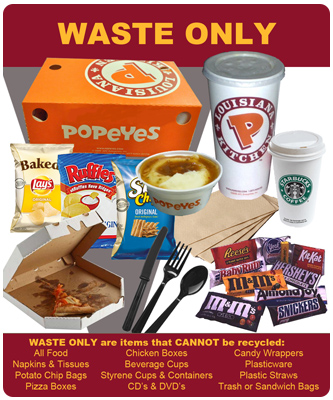 Recycling - Campus Center Signage Recycling - Campus Center Signage