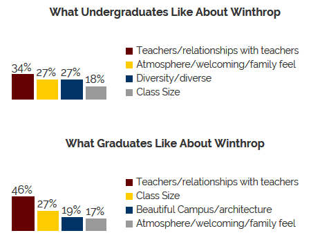 What I Like About Winthrop Charts