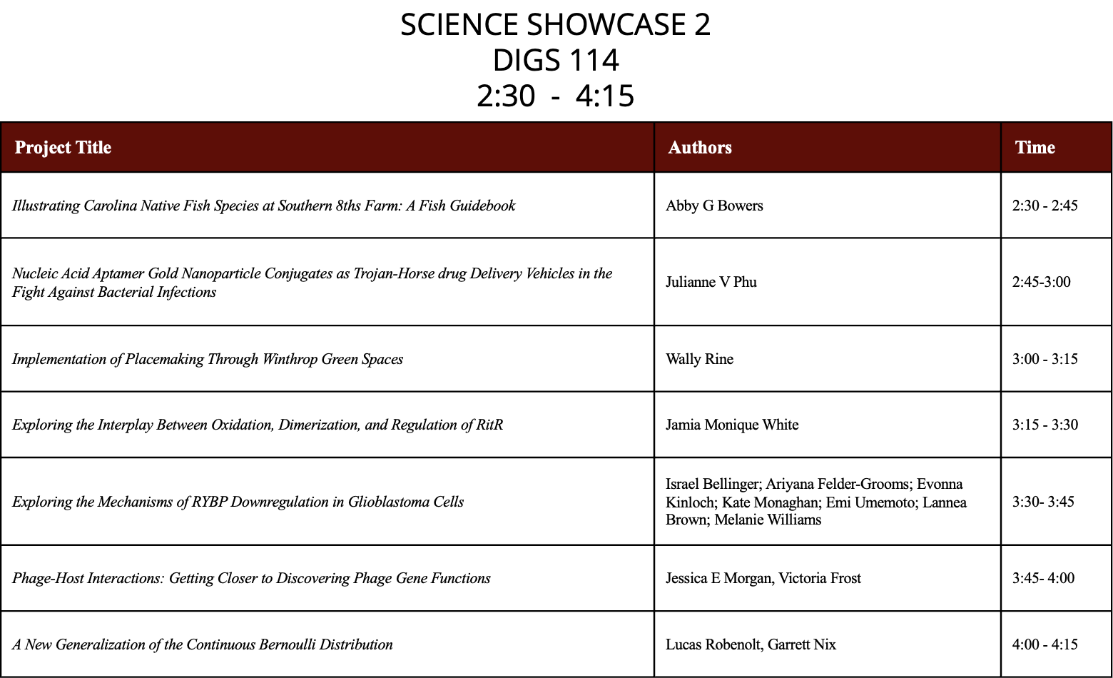 Science showcase 2