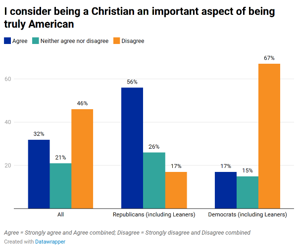 Christian to truly be American by PID Christian to truly be American by PID
