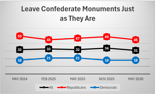 Leave Confederate Monuments Just As They Are 1